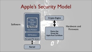 hacking-and-securing-ios-apps-part-1-7-728